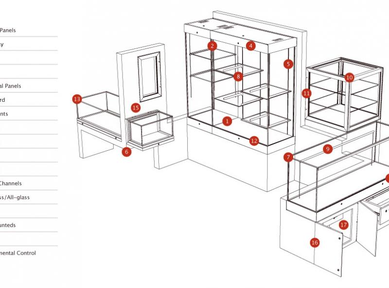 Click Netherfield - Anatomy of a showcase